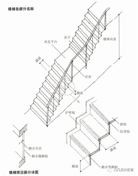 階梯寬度|樓梯的尺寸多少才適合，室內樓梯標準尺寸是多少